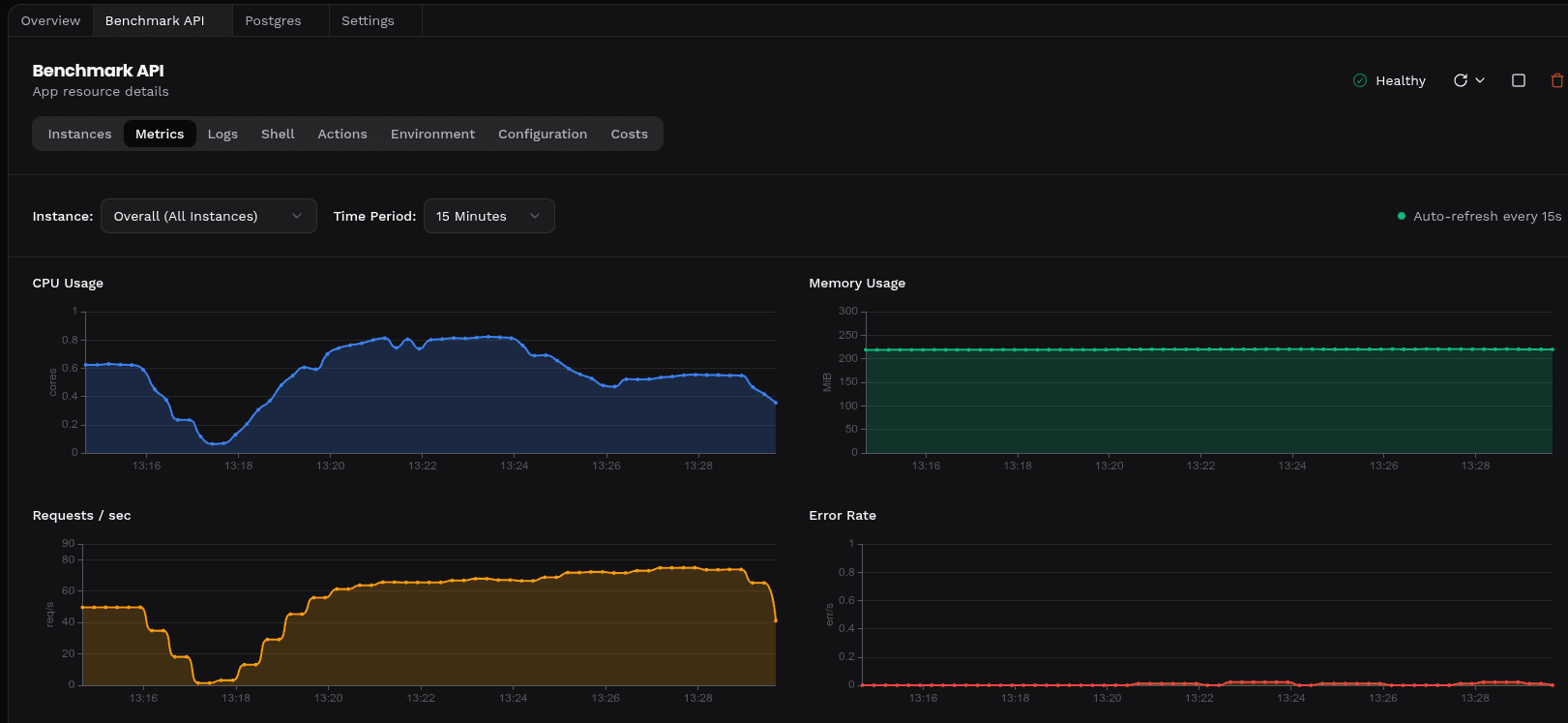 Django API Metrics