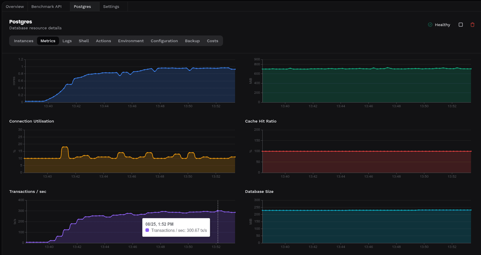 Postgres Db Metrics