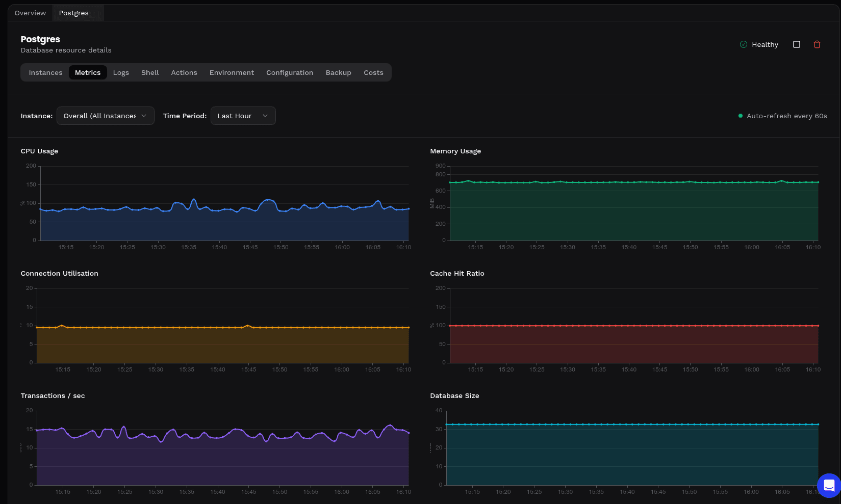 Viduli August Update: Kafka, Project Templates, and Metrics